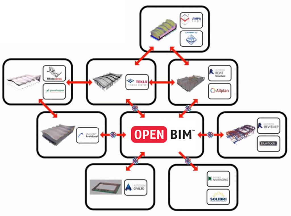 OPEN BIM – Graphisoft