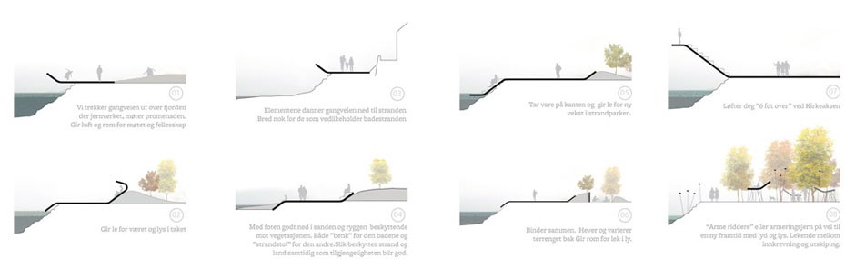 Modules - Arkitektgruppen Cubus AS