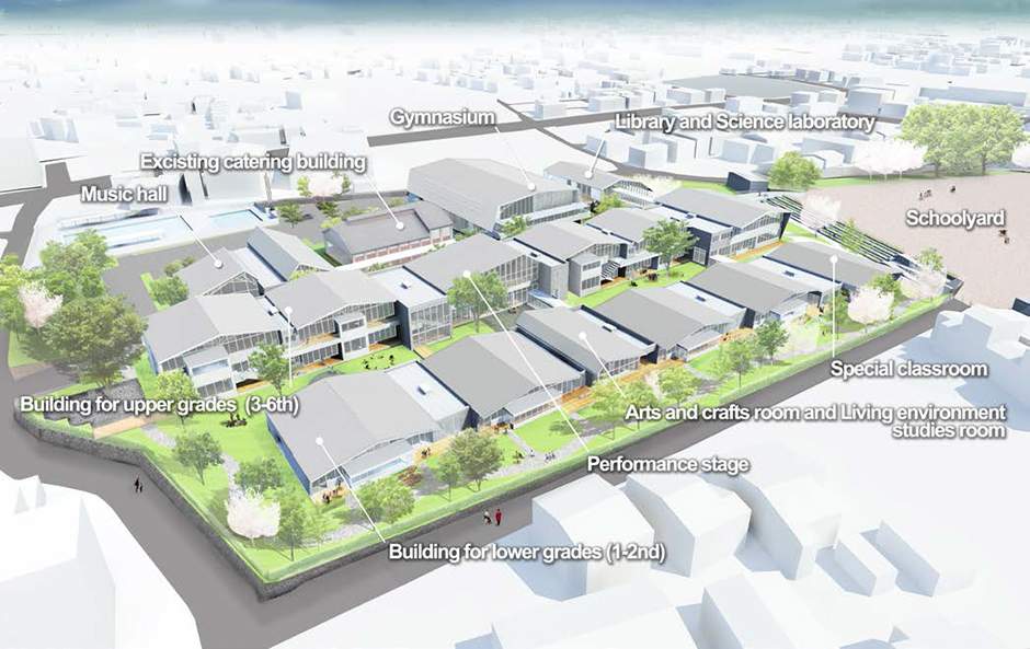 Yamaga Elementary School – Positioning of buildings