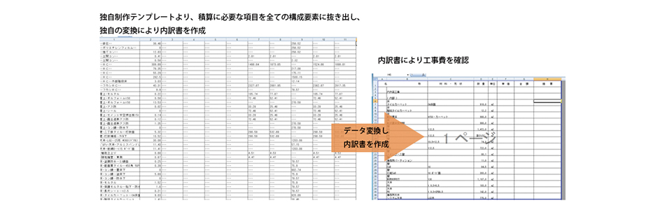 ARCHICAD のテンプレート（左）から積算用データ（右）を作成することで、積算の8 割を自動化した