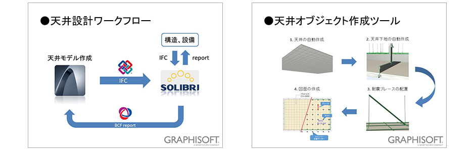 Archicadのアドオンツール 天井オブジェクト作成ツール を提供 Graphisoft