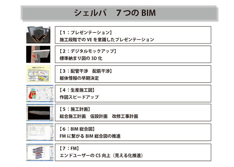 シェルパ7つのBIM　　