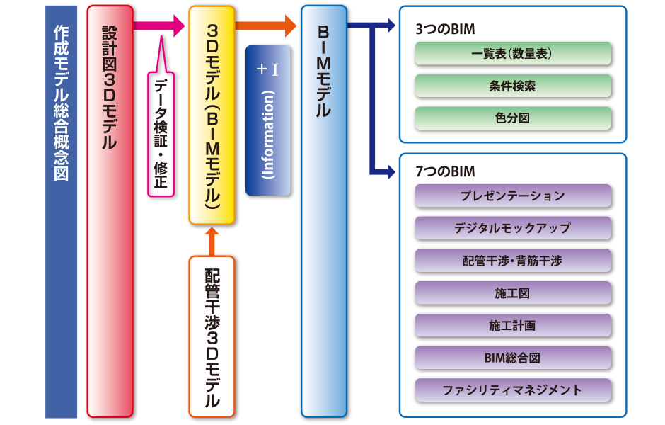 制作モデル総合概念図