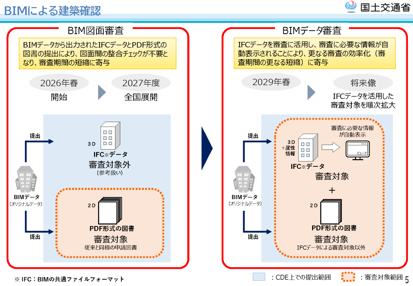 2026年春、デジタルデータによる建築確認申請が本格始動 